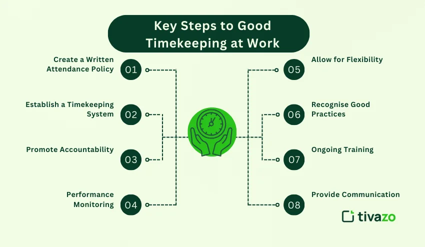 Key steps to Good Timekeeping at work 