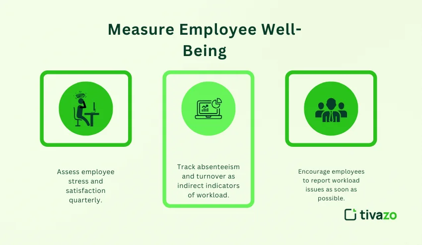 Measure Employee Well Being